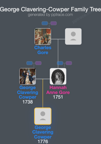 George Clavering-Cowper, 4th Earl Cowper family tree overview