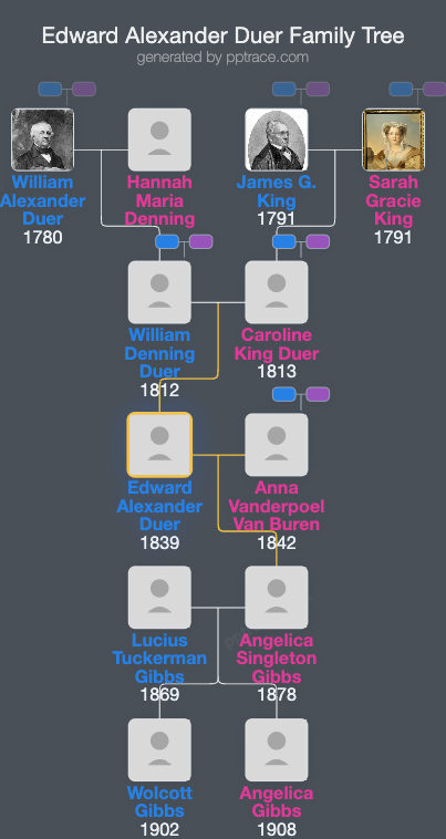 Edward Alexander Duer family tree overview