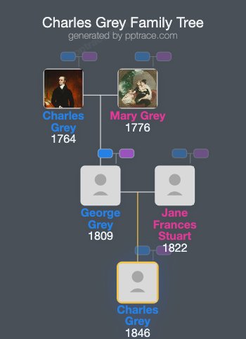 Charles Grey family tree overview