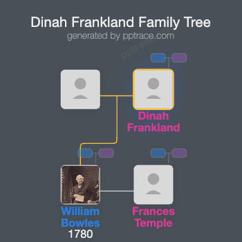 Dinah Frankland family tree overview