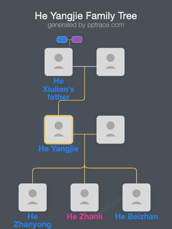 He Yangjie family tree overview