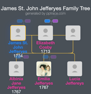 James St. John Jefferyes family tree overview