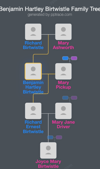 Benjamin Hartley Birtwistle family tree overview