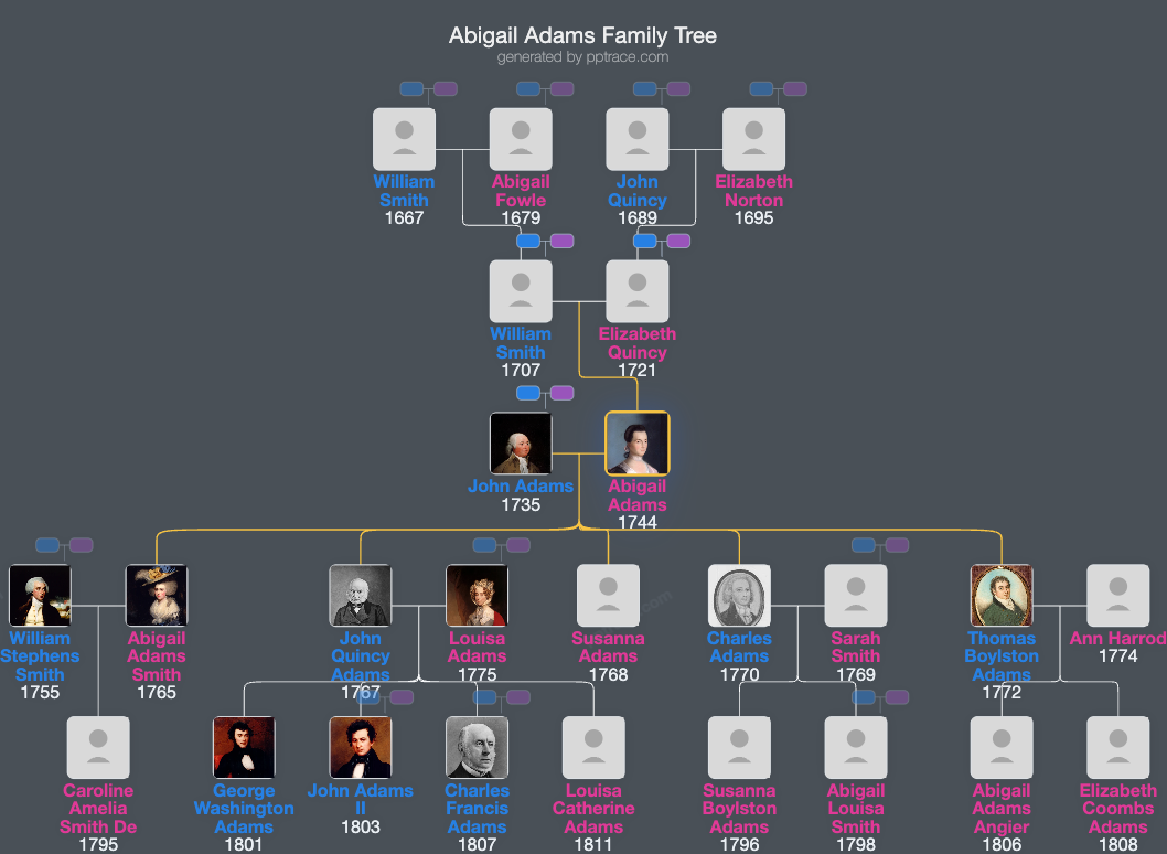 Abigail Adams family tree overview