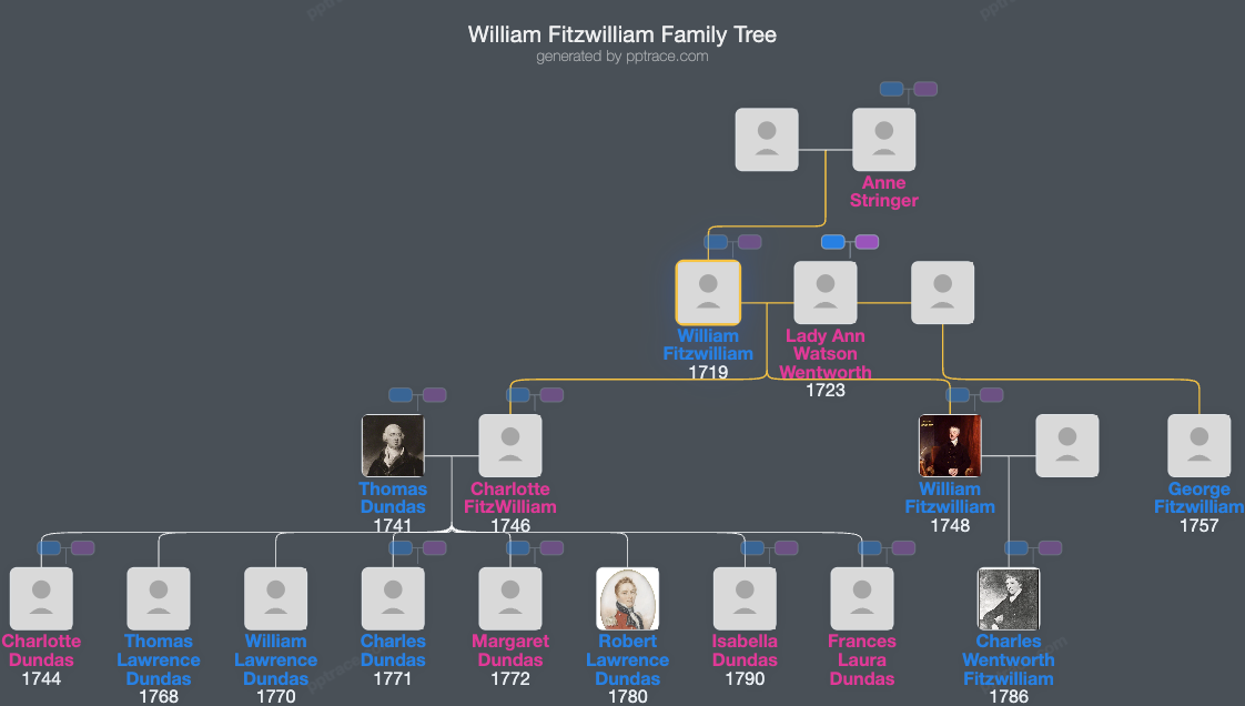 William Fitzwilliam, 3rd Earl Fitzwilliam family tree overview