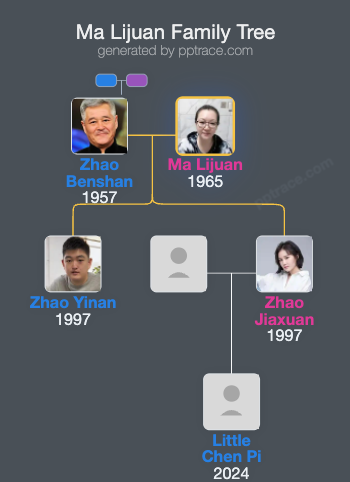 Ma Lijuan family tree overview