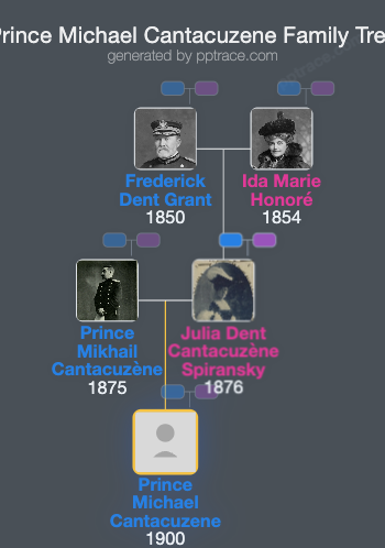 Prince Michael Cantacuzene, 3rd Count Speransky family tree overview