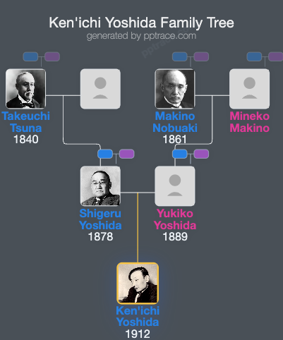 Ken'ichi Yoshida family tree overview
