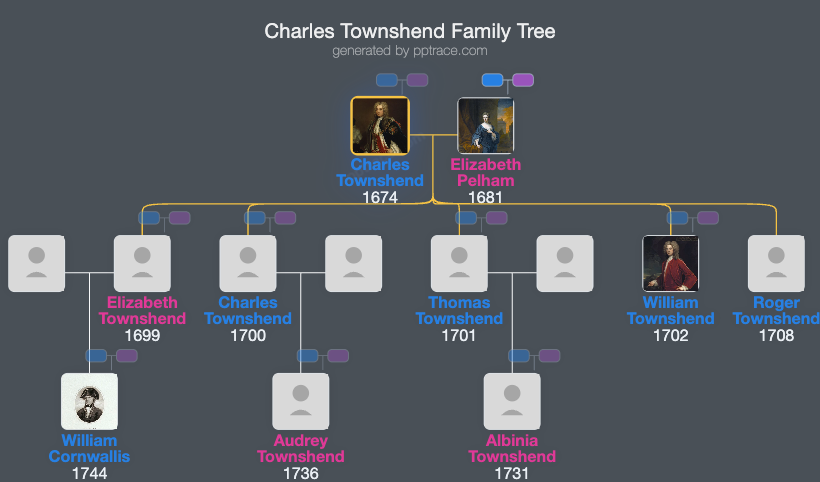 Charles Townshend, 2nd Viscount Townshend family tree overview