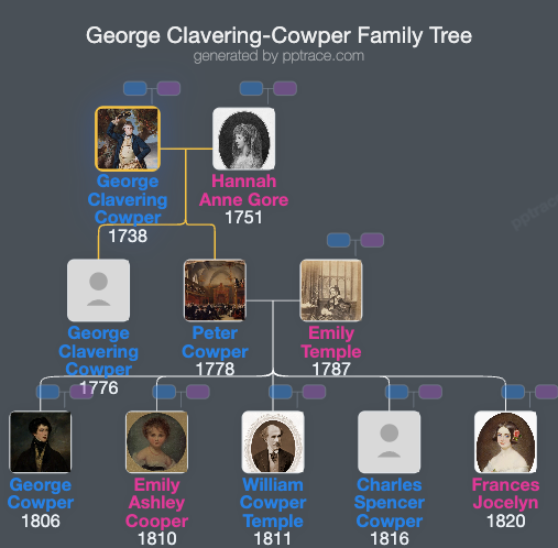George Clavering-Cowper, 3rd Earl Cowper family tree overview
