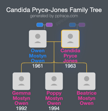 Candida Pryce-Jones family tree overview