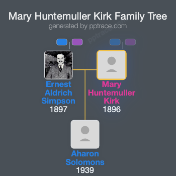 Mary Huntemuller Kirk family tree overview