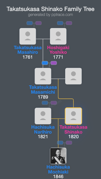 Takatsukasa Shinako family tree overview