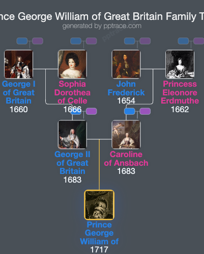 Prince George William Of Great Britain family tree overview