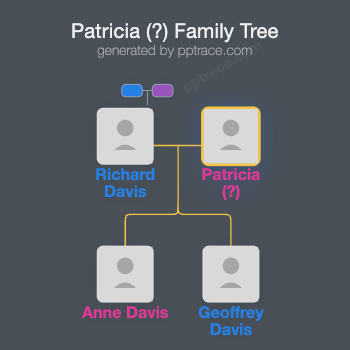 Patricia (?) family tree overview