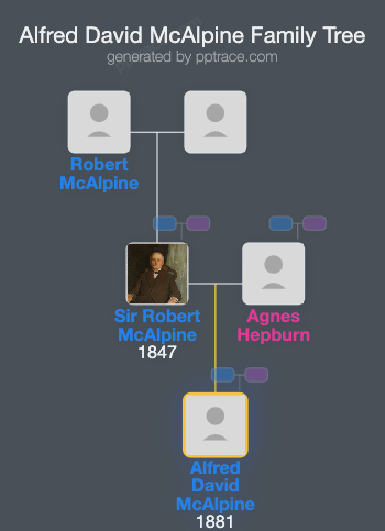Alfred David McAlpine family tree overview