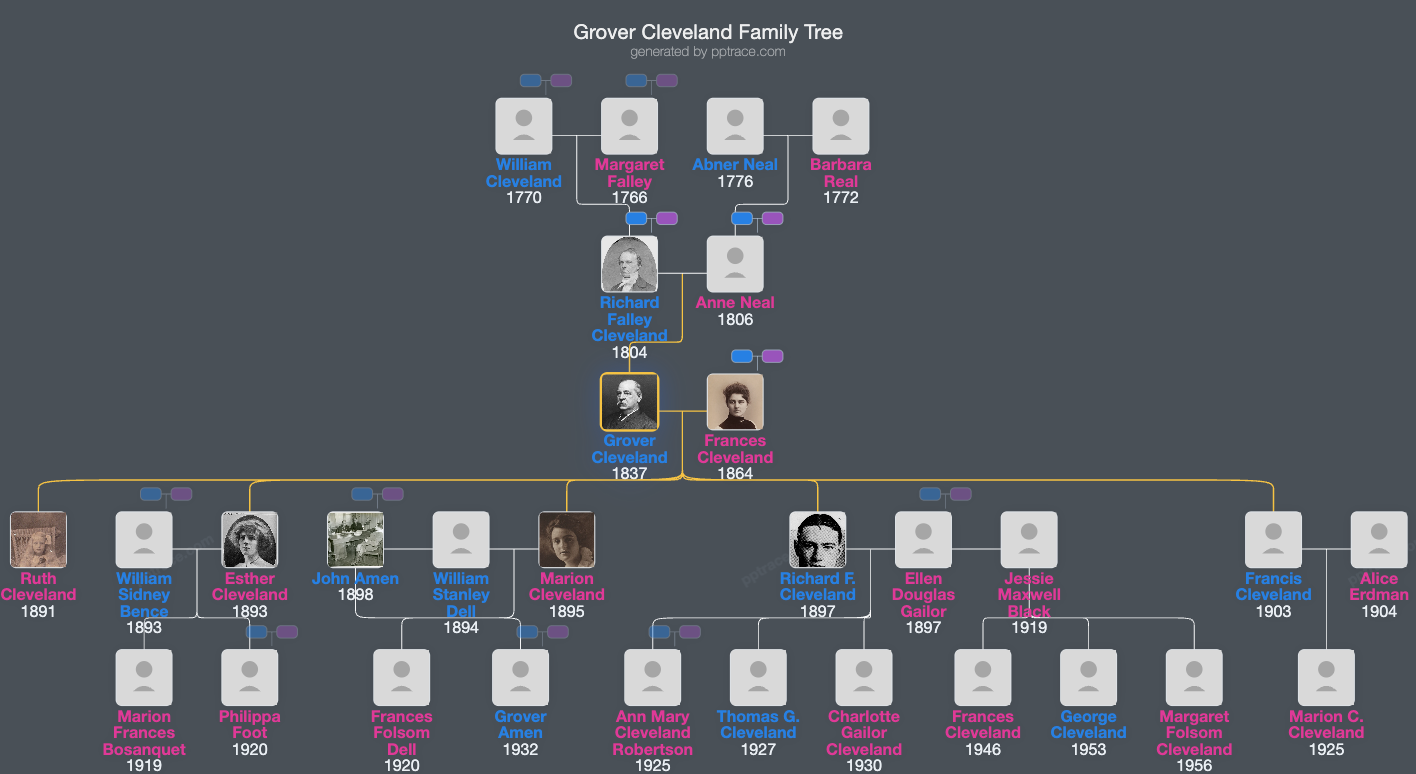 Grover Cleveland family tree overview