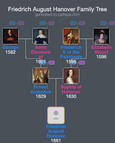 Friedrich August Hanover, Prince Of Hanover family tree overview