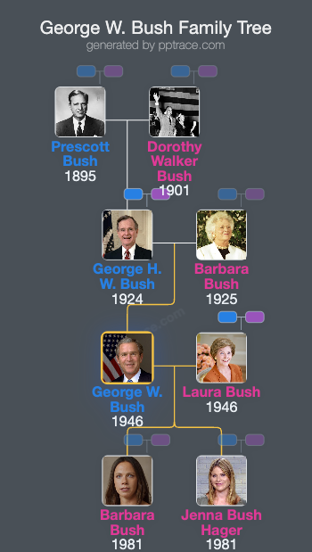 George W. Bush family tree overview