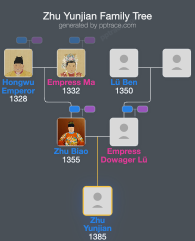 Zhu Yunjian family tree overview