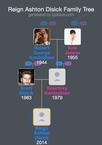 Reign Ashton Disick family tree overview