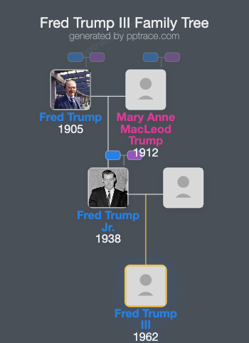 Fred Trump III family tree overview