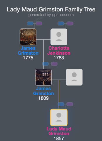 Lady Maud Grimston family tree overview