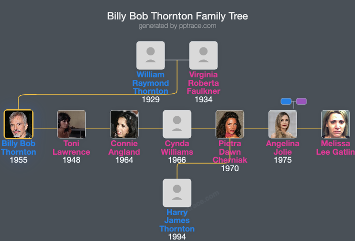 Billy Bob Thornton family tree overview