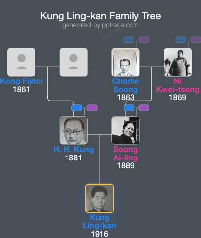 Kung Ling-kan family tree overview