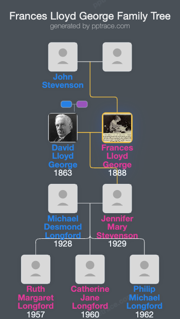 Frances Lloyd George, Countess Lloyd-George family tree overview