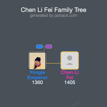 Chen Li Fei family tree overview