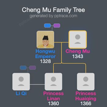 Cheng Mu family tree overview