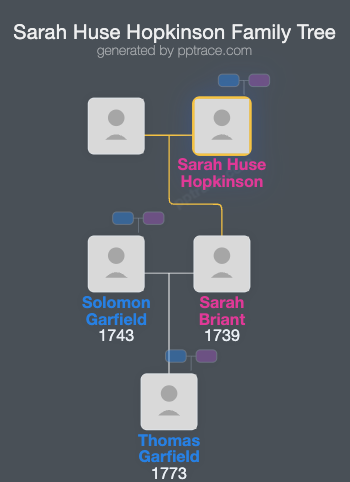 Sarah Huse Hopkinson family tree overview