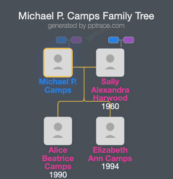 Michael P. Camps family tree overview