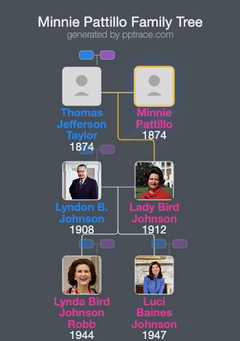 Minnie Pattillo family tree overview