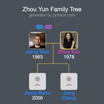 Zhou Yun family tree overview