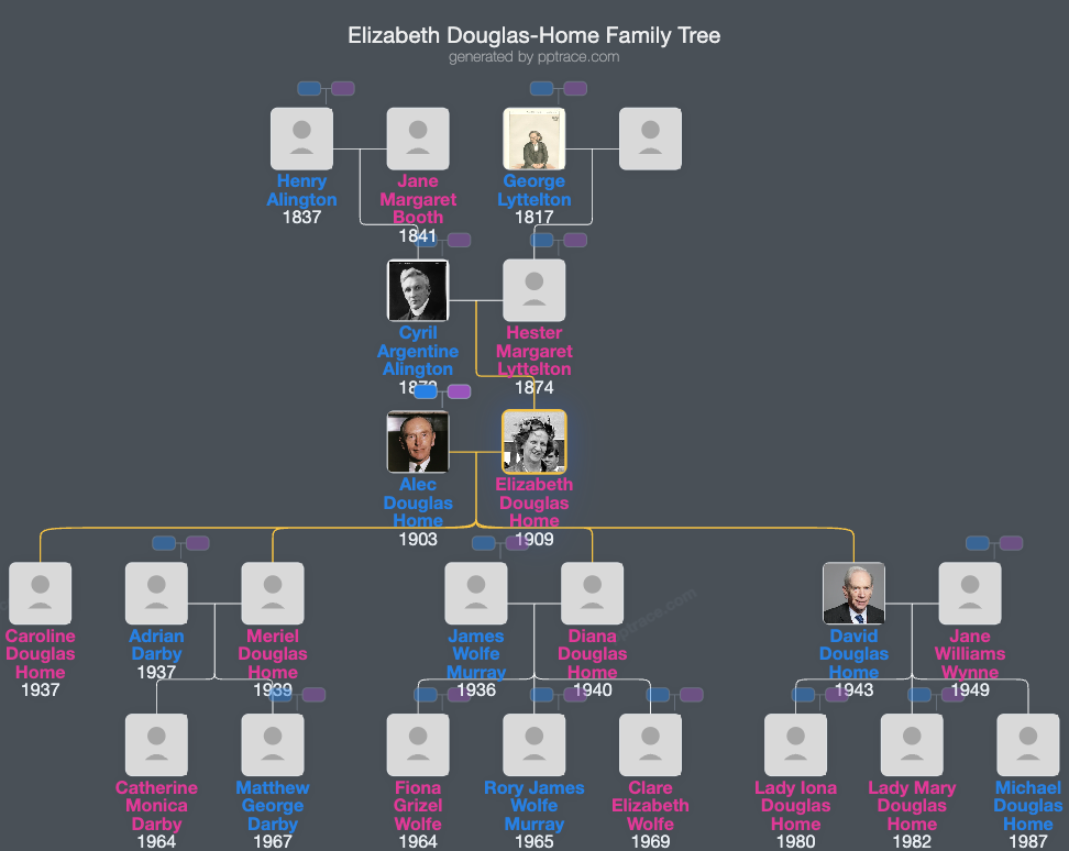 Elizabeth Douglas-Home, Baroness Home Of The Hirsel family tree overview