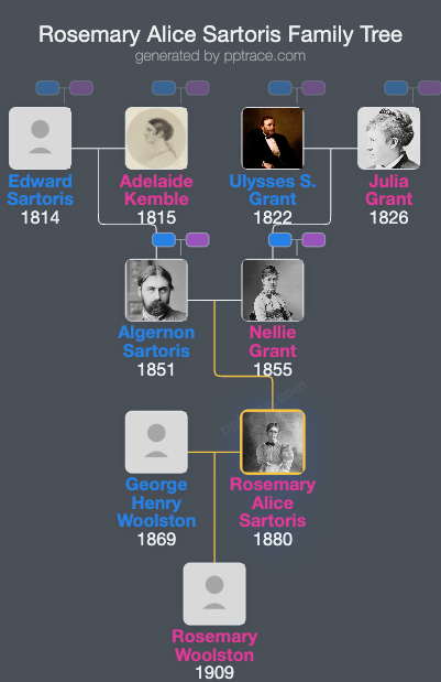 Rosemary Alice Sartoris family tree overview