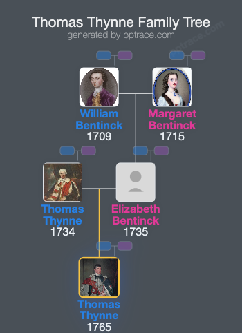 Thomas Thynne, 2nd Marquess Of Bath family tree overview