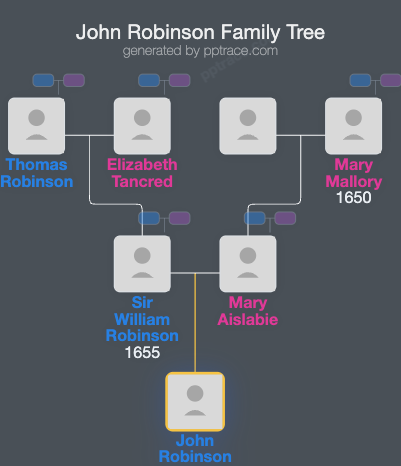 John Robinson family tree overview