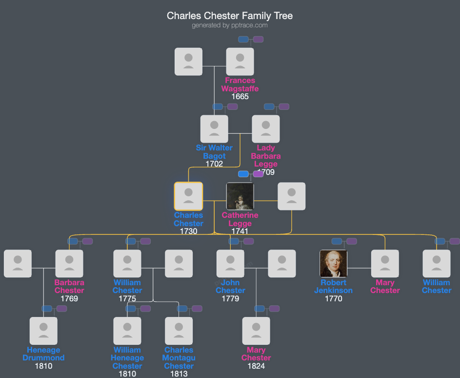 Charles Chester family tree overview