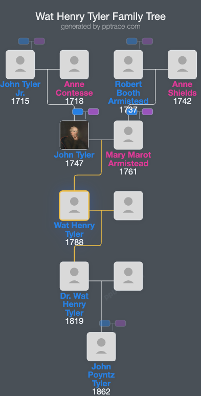 Wat Henry Tyler family tree overview