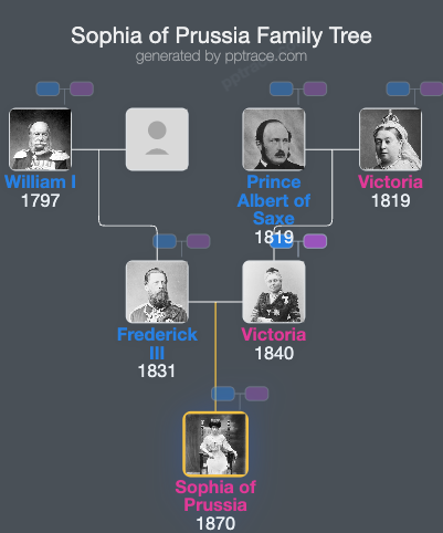 Sophia Of Prussia family tree overview