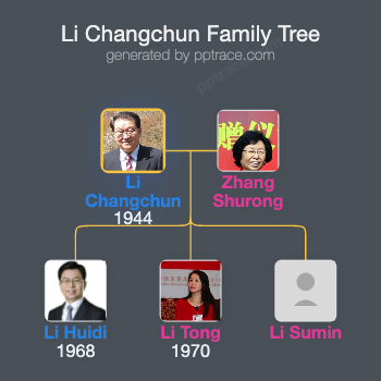 Li Changchun family tree overview