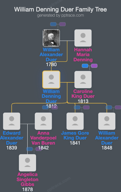 William Denning Duer family tree overview