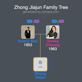 Zhong Jiajun family tree overview