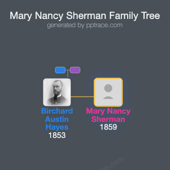 Mary Nancy Sherman family tree overview