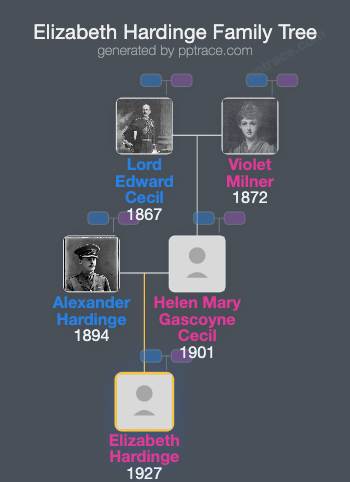 Elizabeth Hardinge family tree overview