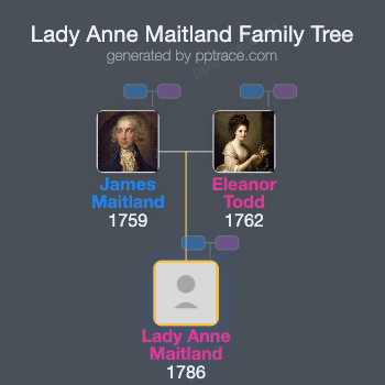 Lady Anne Maitland family tree overview