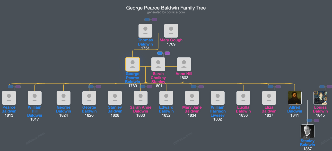 George Pearce Baldwin family tree overview